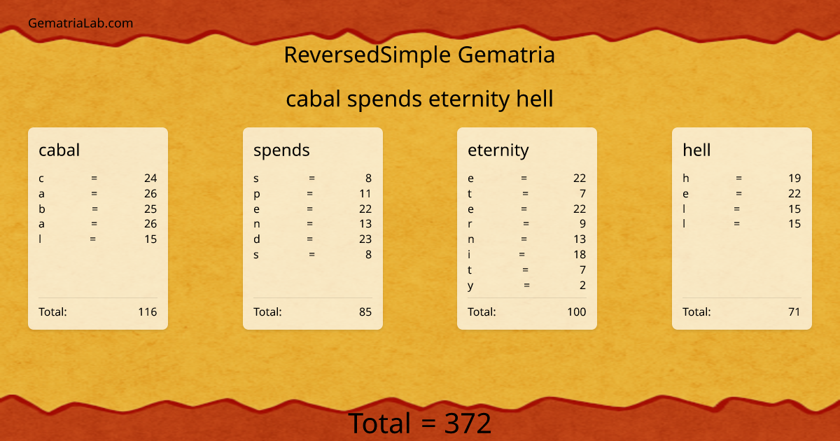 cabal spends eternity hell in reversedSimple Gematria
